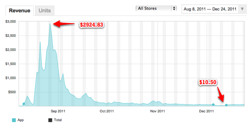 Photo 365 sales Photo 365 sales